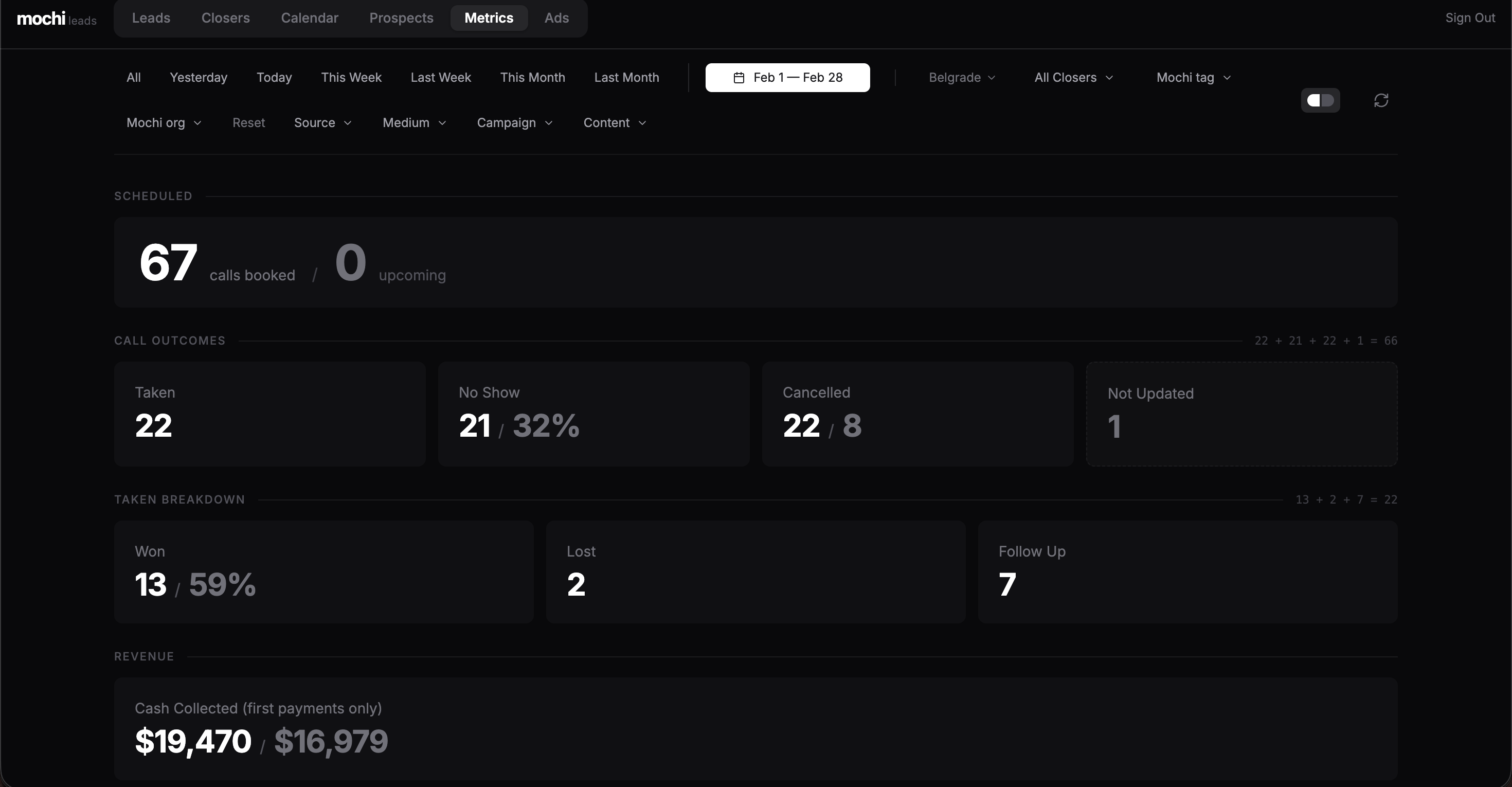 Mochi Metrics dashboard - February (before)